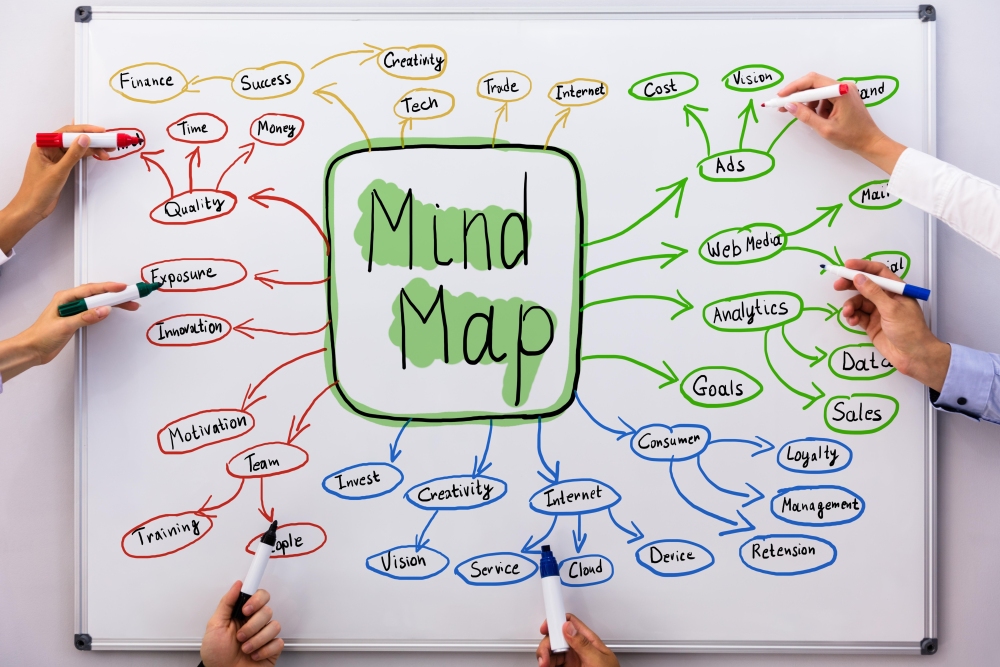 Mind Mapping Workshop (Online)
